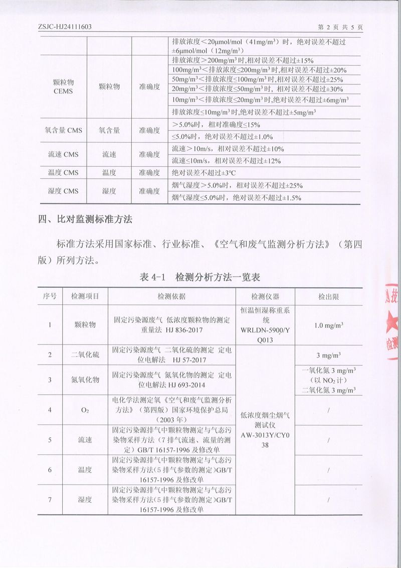2024年第四季度比對報告-4