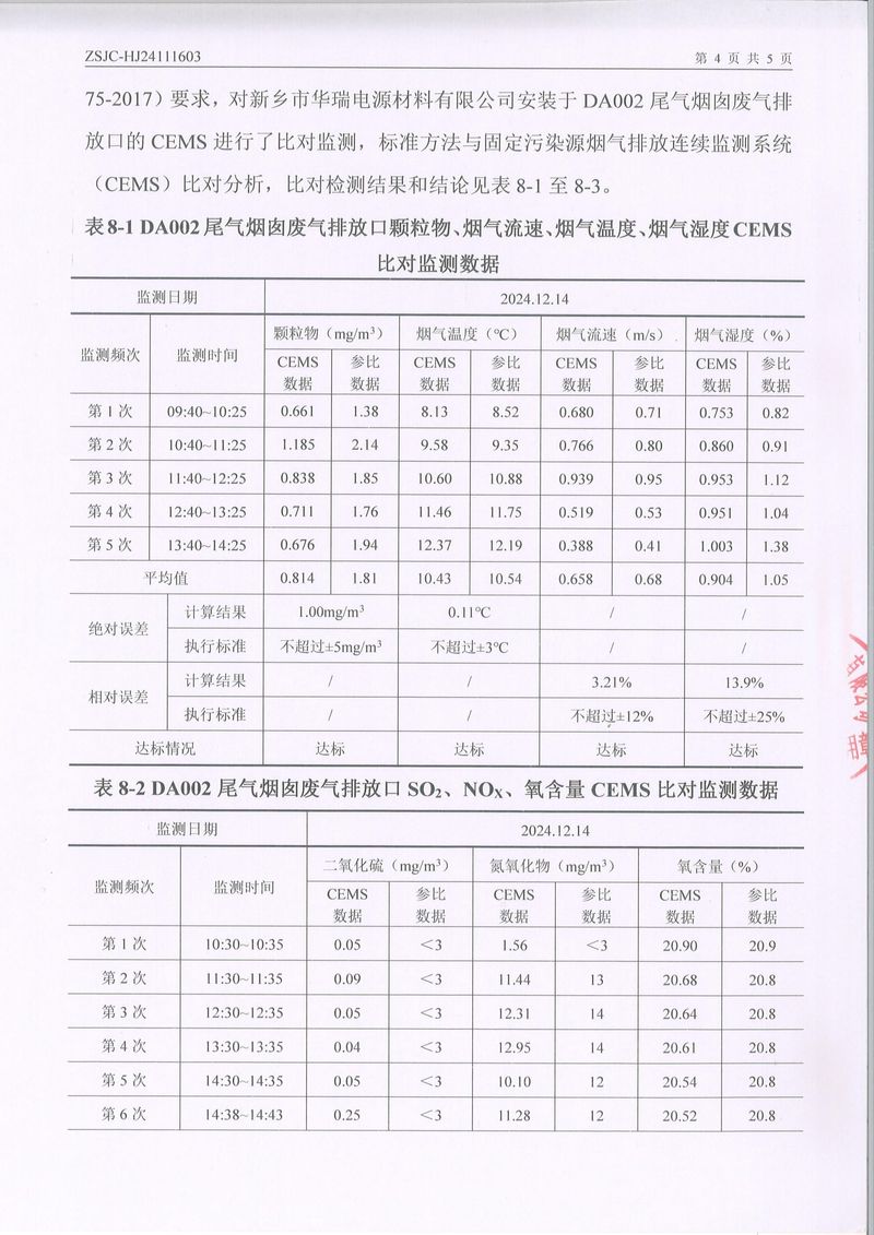 2024年第四季度比對報告-6