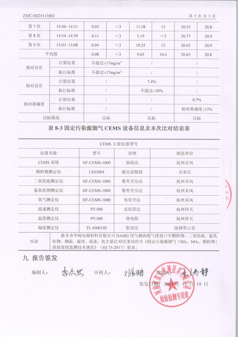 2024年第四季度比對報告-7