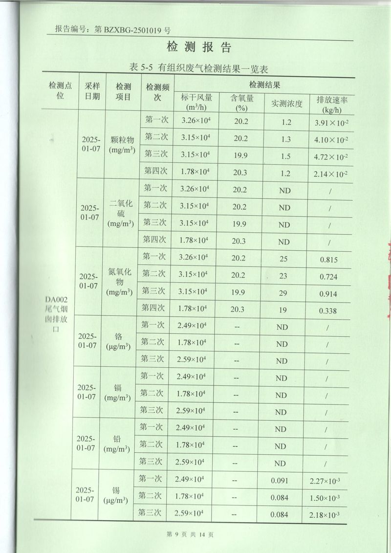 2025年1月廢氣廢水土壤噪聲檢測報告-09