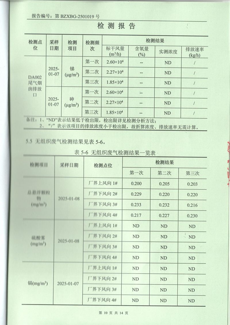 2025年1月廢氣廢水土壤噪聲檢測報告-10