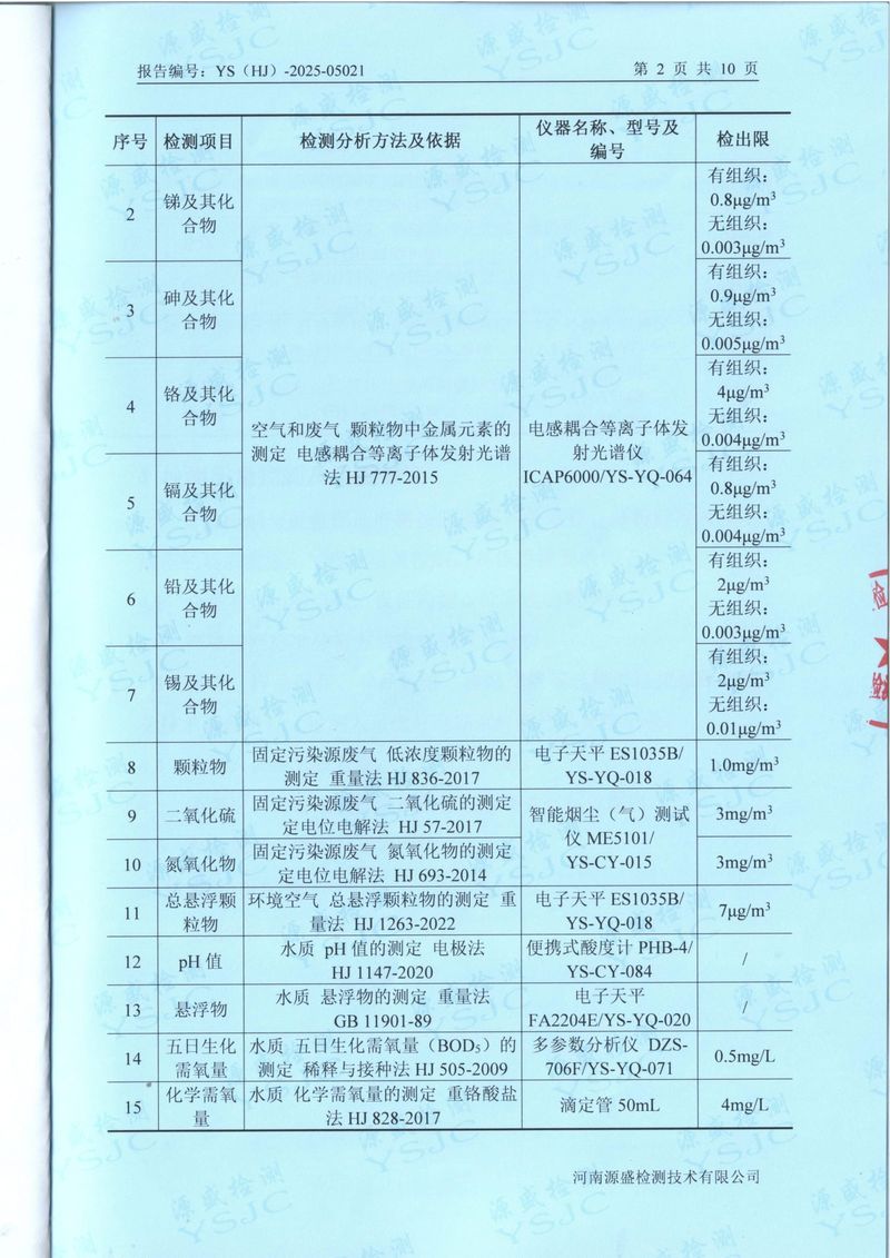 2025.4廢氣廢水無(wú)組織噪聲檢測(cè)報(bào)告-4