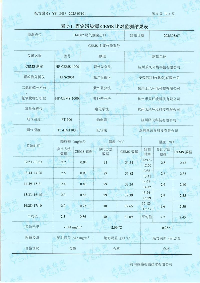 05101新鄉(xiāng)市華瑞電源材料有限公司5月份-比對(duì)(1)-08