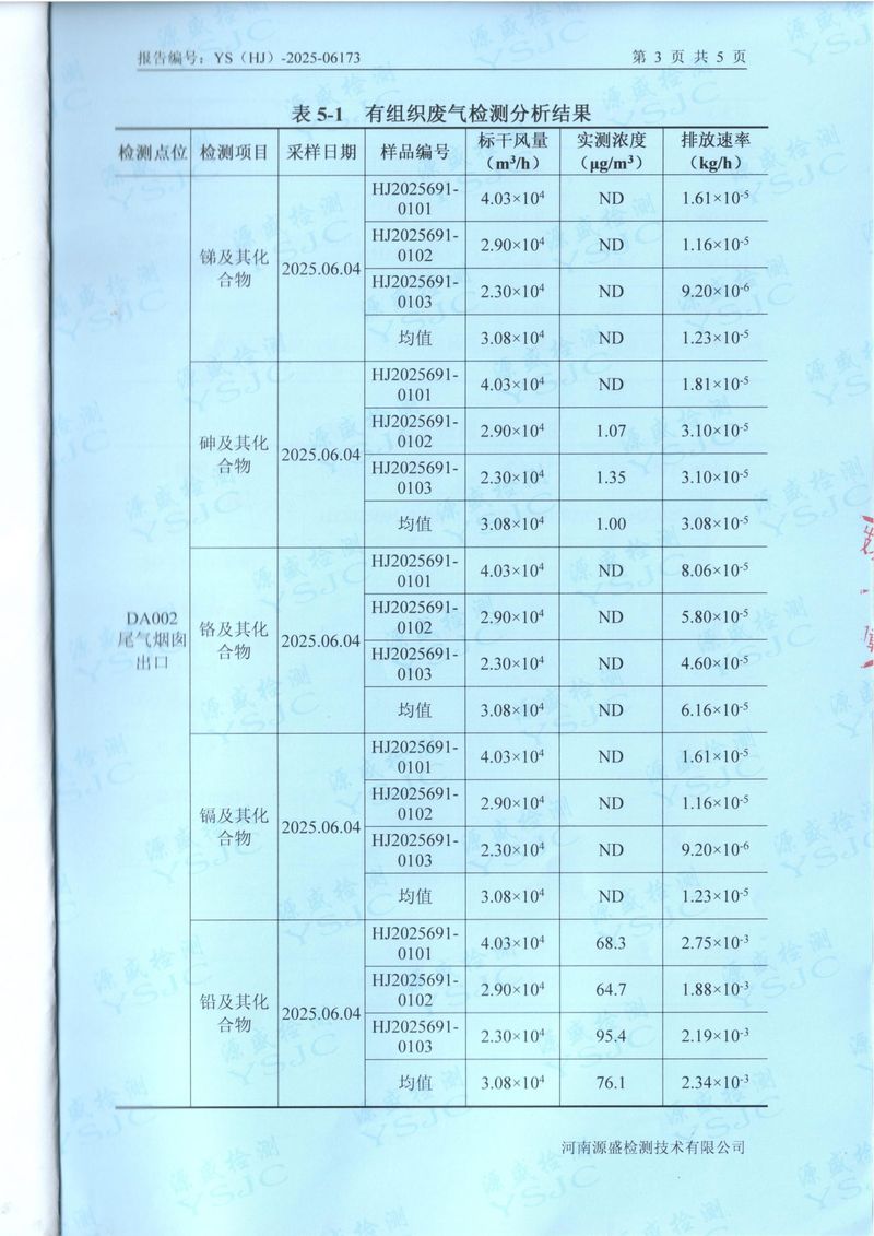 2025.6廢水廢氣檢測(cè)報(bào)告-5