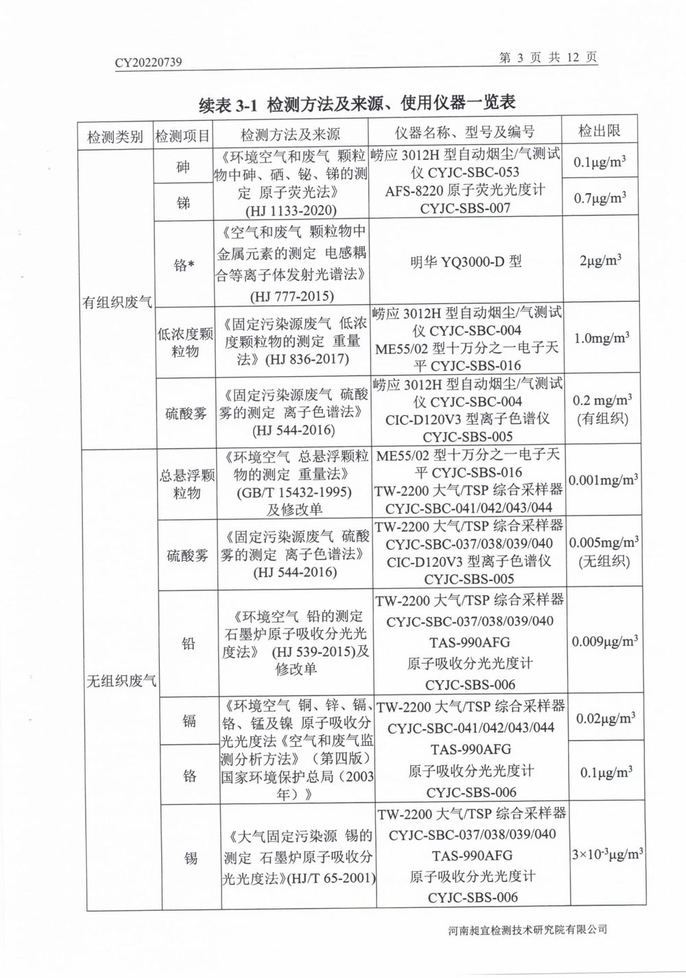 202208廢氣廢水無組織噪聲檢測報(bào)告-04