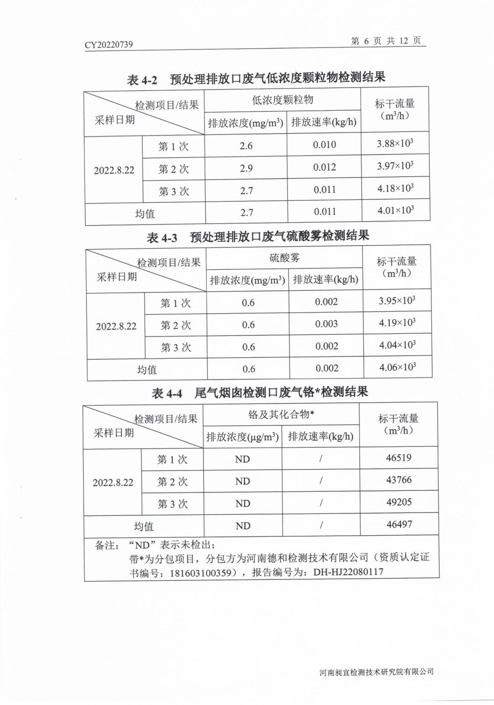 202208廢氣廢水無組織噪聲檢測報(bào)告-07