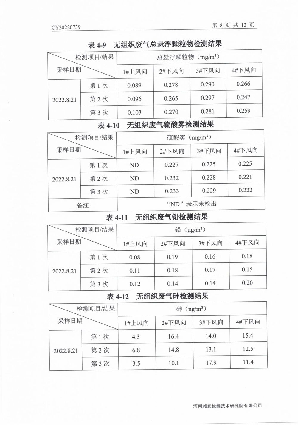 202208廢氣廢水無組織噪聲檢測報(bào)告-09