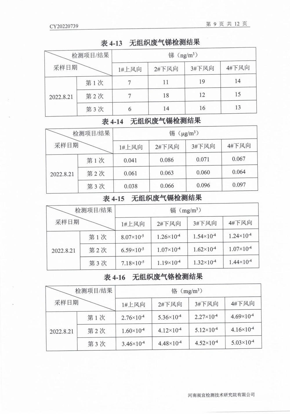 202208廢氣廢水無組織噪聲檢測報(bào)告-10