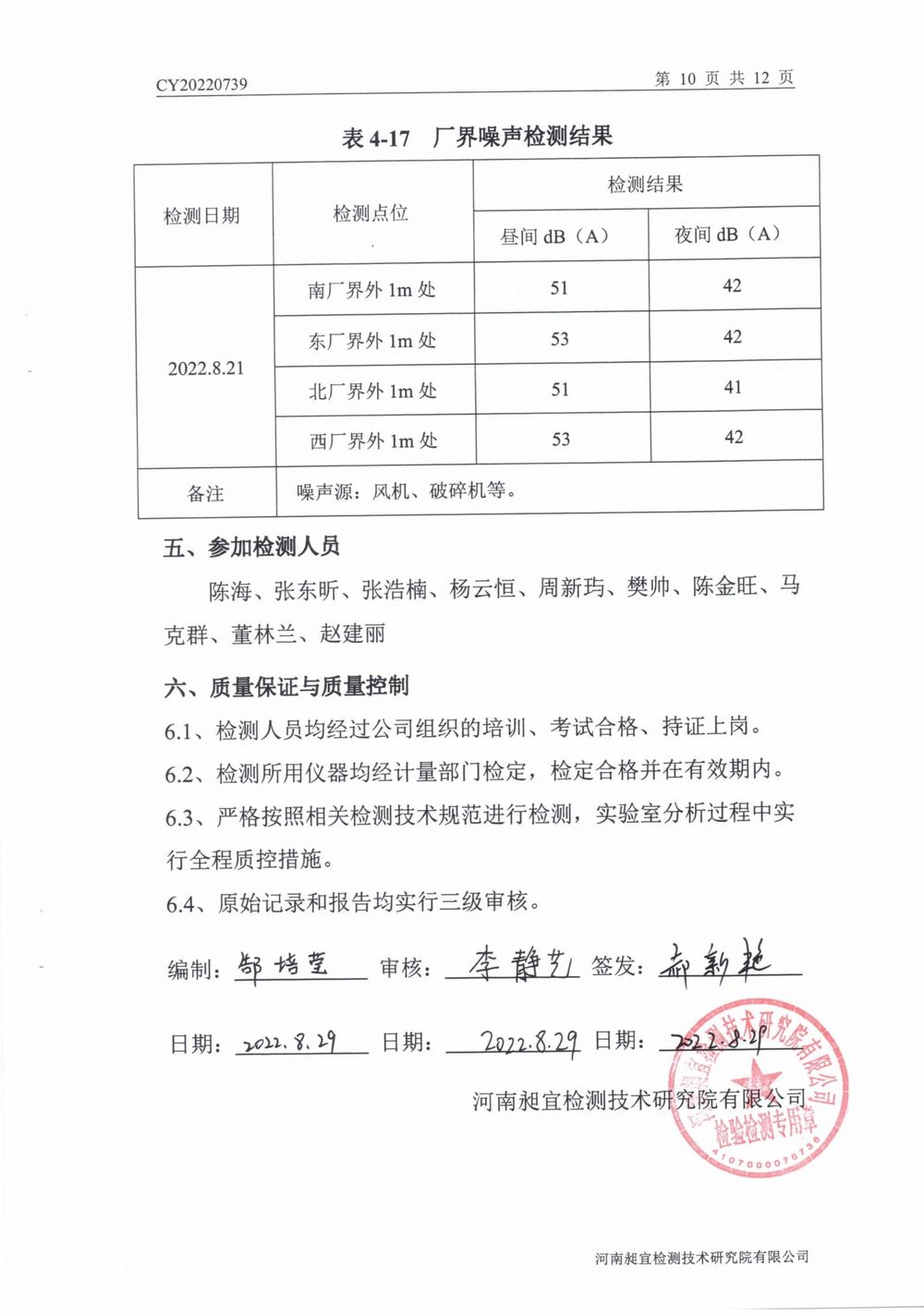 202208廢氣廢水無組織噪聲檢測報(bào)告-11
